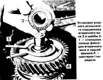 См. раздел «Коробки передач типов »F10« и »F13«.