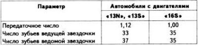Цепная передача