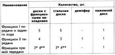 Фрикционы