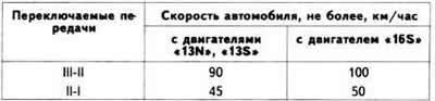 Скорость движения, при которой происходит…