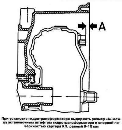 Установка коробки передач выполняется в…