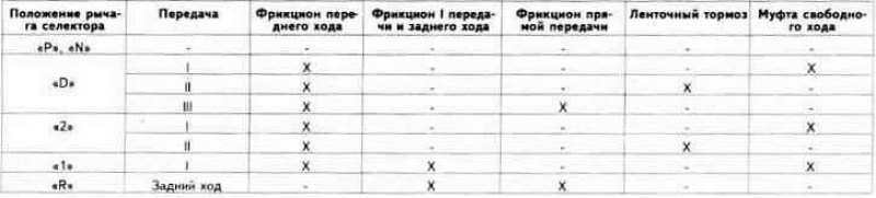 Детали механизма управления автоматической…