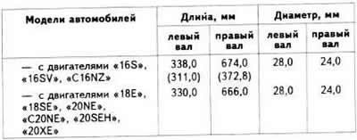 Характеристики валов привода передних колес
