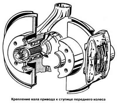 Поставить на место шарнир, как указано выше.