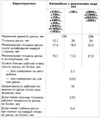 Подключение вакуумных шлангов c16nz