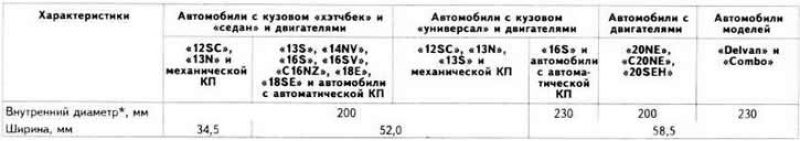 Характеристики тормозных барабанов
