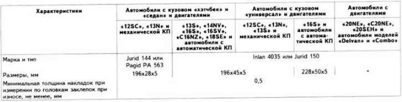 Характеристики фрикционных накладок тормозных…