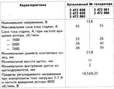 Технические характеристики некоторых генераторов…