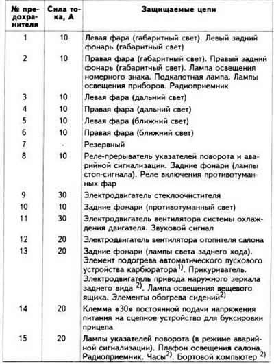 Цепи, защищаемые плавкими предохранителями