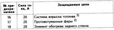 Цепи, защищаемые плавкими предохранителями