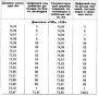 Технические характеристики кривошипно-шатунного механизма