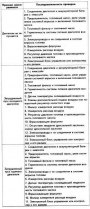 Проверки при определении неисправностей системы впрыска «LE-Jetronic»