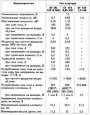 Технические характеристики стартера
