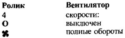 Сопла воздуходува всегда должны быть открыты. Они…