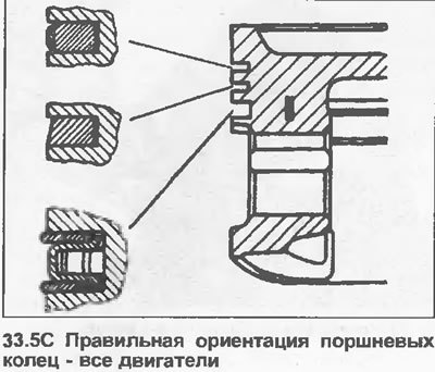 5. Если на старые поршни будут устанавливаться…