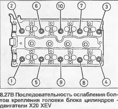27. Торцовым гнездом в показанном порядке (см.…