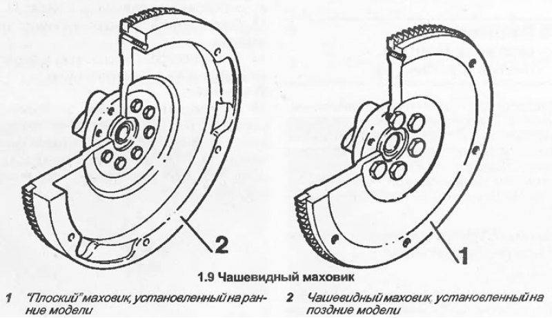 9. В течение 1992 г. модели 1.8 и 2.0 л были…