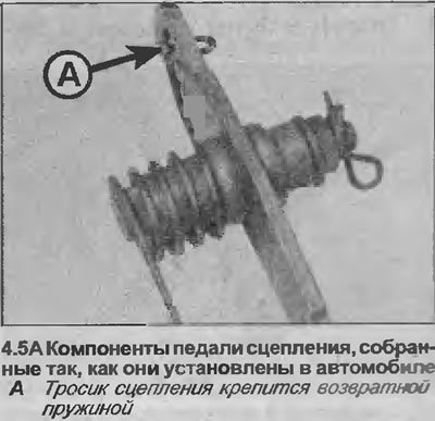 5. Отсоедините конец тросика от педали, выпустив…