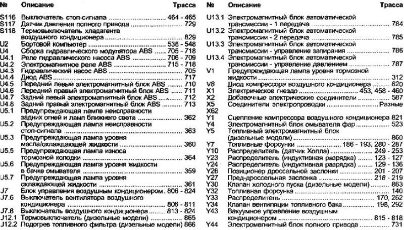 Ключ к схемам электрических соединений для…
