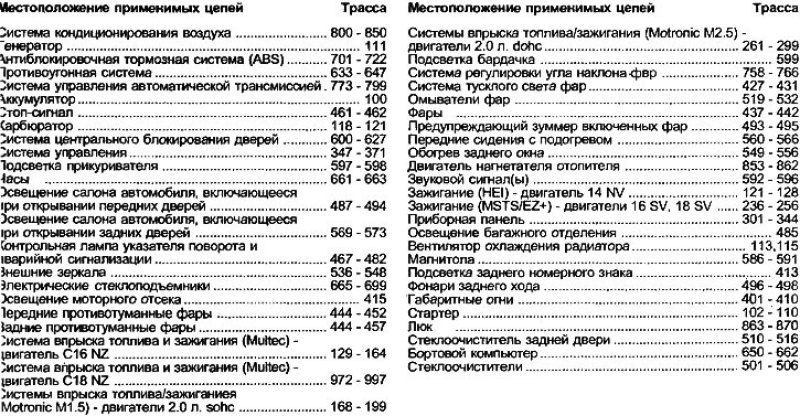Ключ к схемам электрических соединений для…