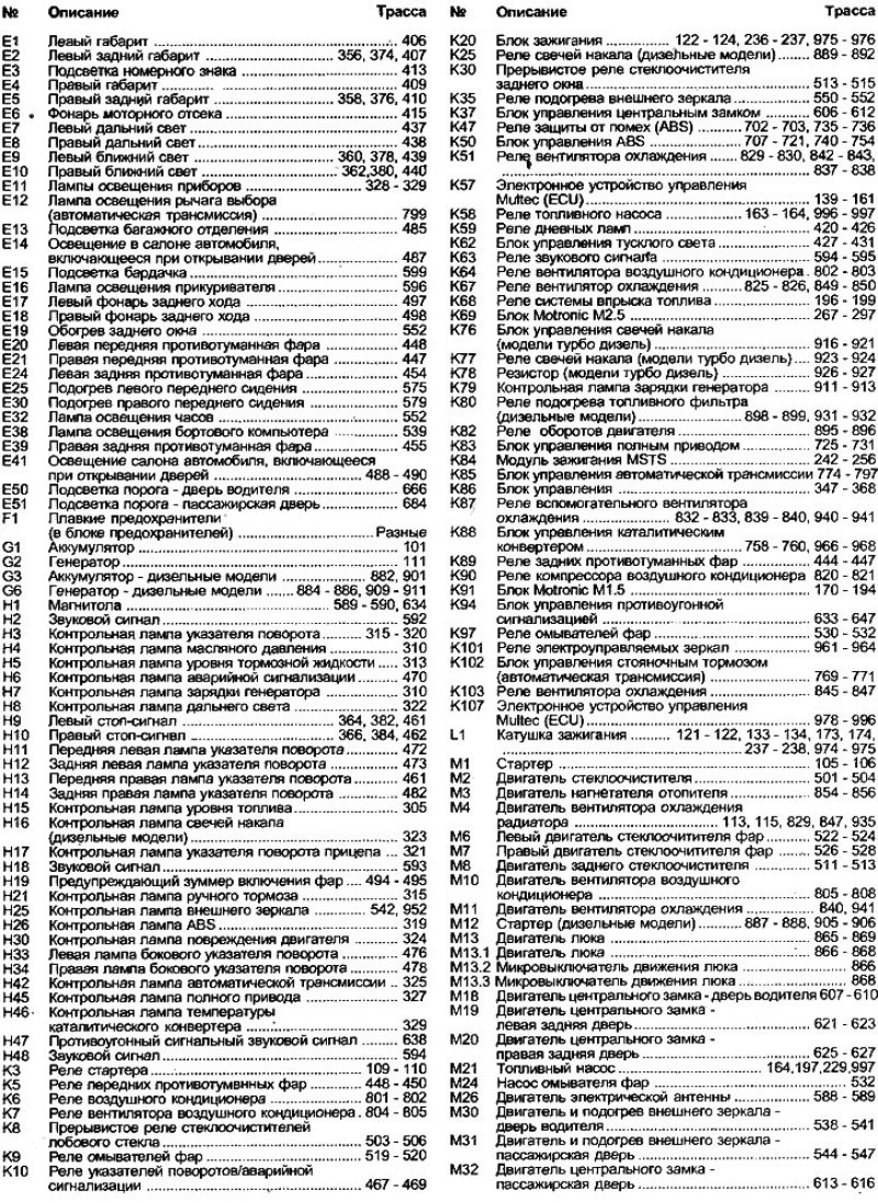 Ключ к схемам электрических соединений для…
