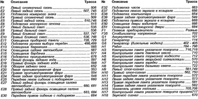 Ключ к схемам электрических соединений для…