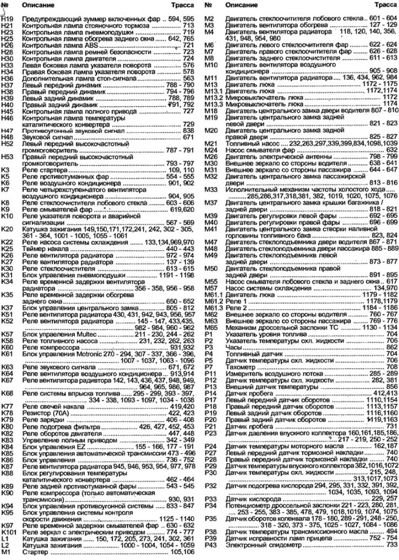 Ключ к схемам электрических соединений для…