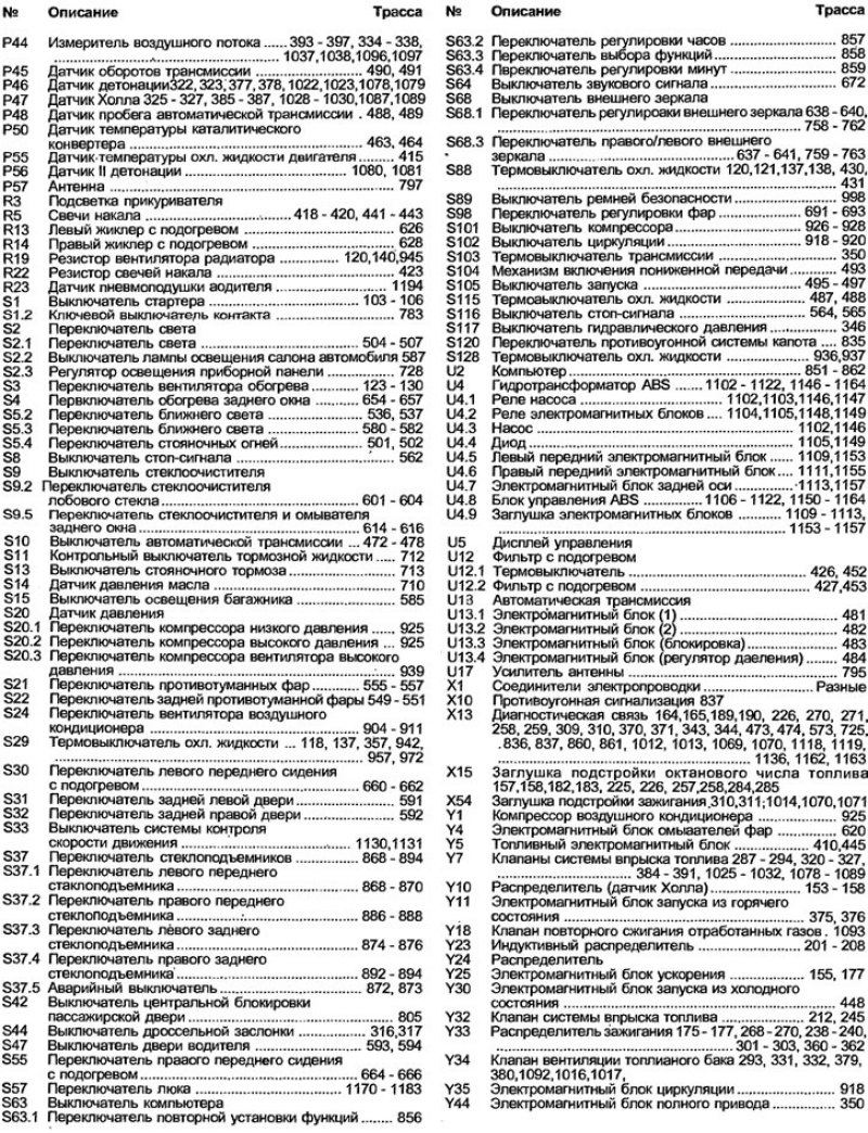 Ключ к схемам электрических соединений для…