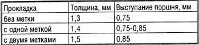 Внимание! Затяжку болтов проводить в четыре…
