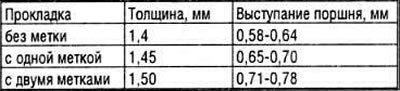 Внимание! Затяжку болтов проводить в три этапа.…