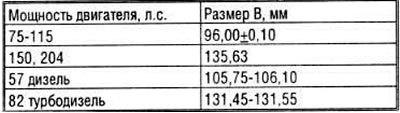 Проверить прямолинейность головки цилиндров по…