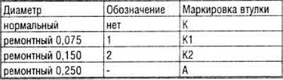 Развернуть отверстие во втулке до следующего…
