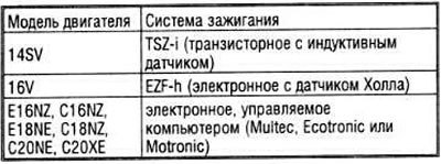 При работе с электронной системой зажигания…