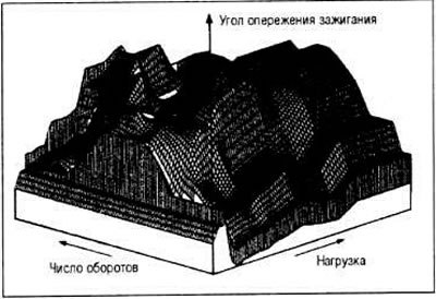 Необходимые характеристики для регулирования…