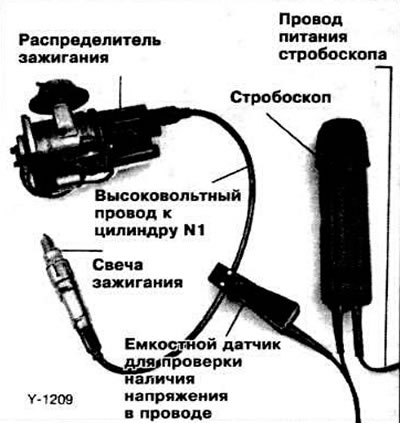 Подключить тахометр к клеммам «1» и «15» катушки…