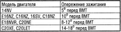 Запустить двигатель и оставить работать на…