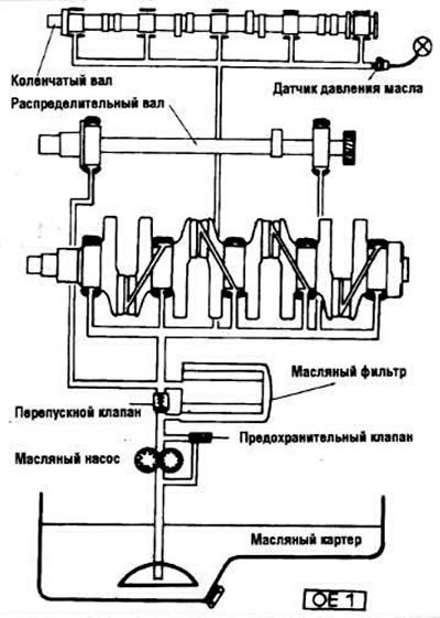 Масляный насос засасывает моторное масло через…