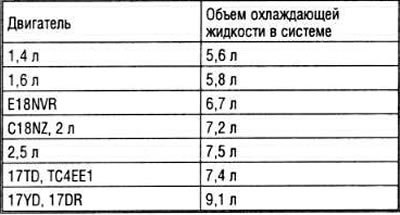 Охлаждающая жидкость