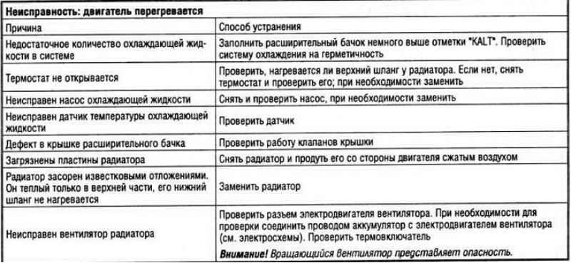 Откачать немного охлаждающей жидкости ареометром…