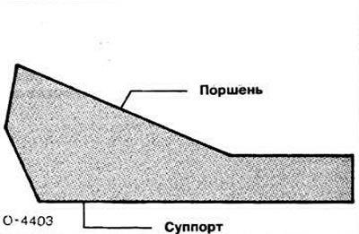 К тормозному суппорту прикладывается длинная…