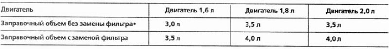 Сколько будет использовано масла, зависит от…