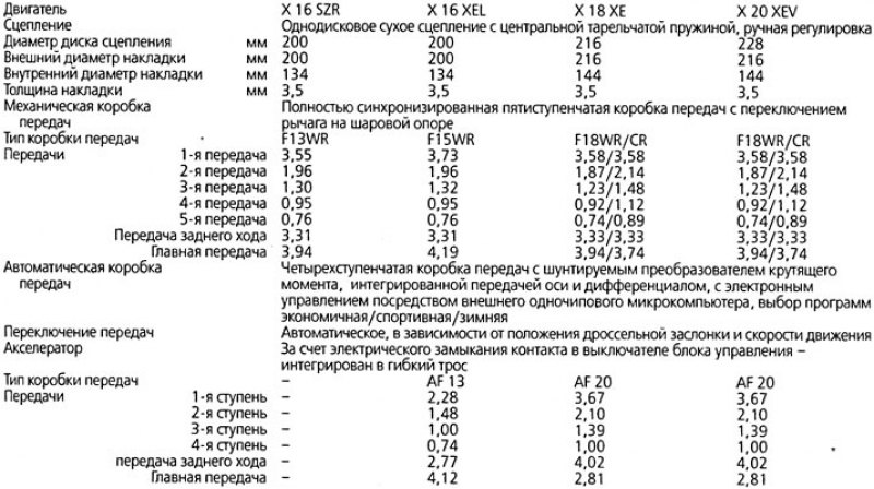 Трансмиссия