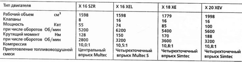 Для точного определения типа двигателя служит…