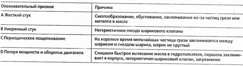 Гидротолкатели