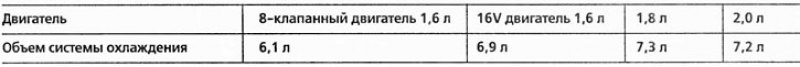 В системе охлаждения, в зависимости от двигателя,…