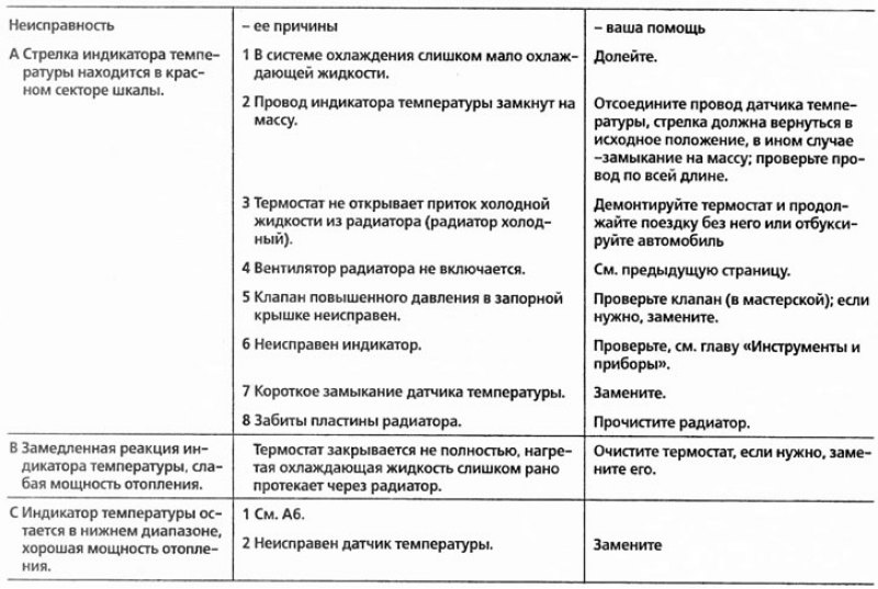 Неисправности при смазке. Формальные и неформальные организации сходства и различия. Дефекты вл таблица. Неисправности электропроводок таблица. Возможные неисправности вл -0.4 кв и их устранение.