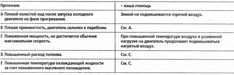 Предварительный нагрев всасываемого воздуха