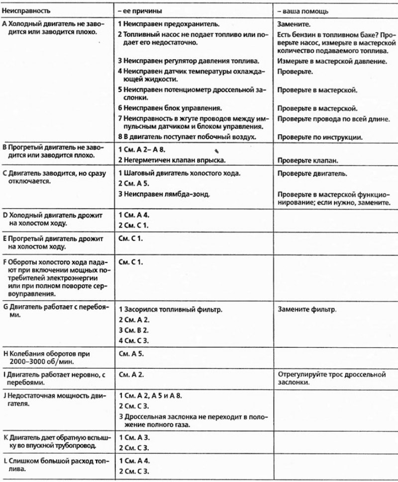 Если нет возможности считать запоминающее…