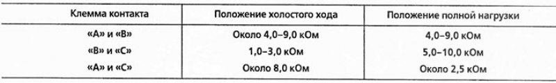 Если указанные величины не получены, замените…