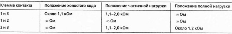 Если указанные величины не получены, замените…